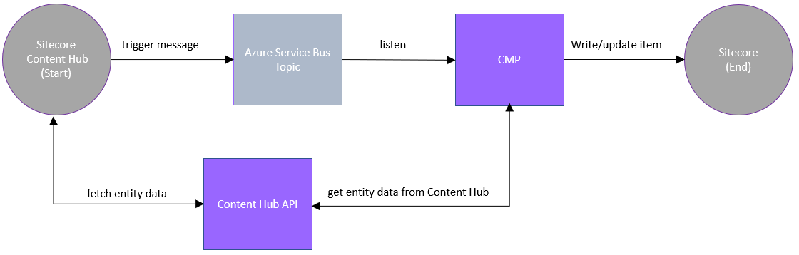 mb1