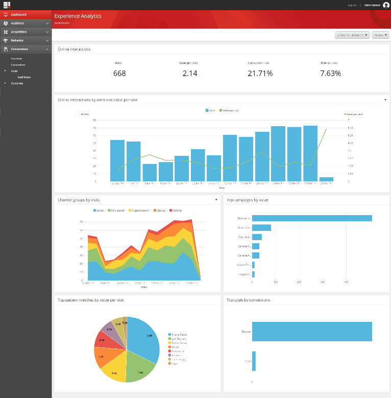 Digital Strategy: The Case for Building Reports in Sitecore