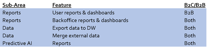BI and Reporting Features B2