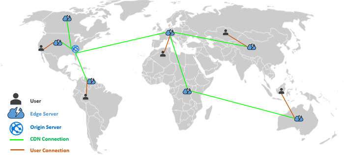 Global Content Delivery Network from XCentium