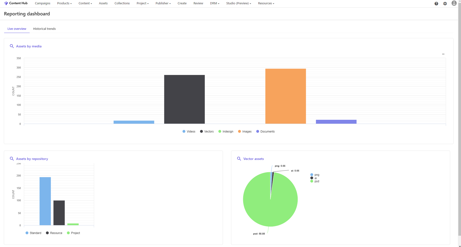 New Reporting dashboard page