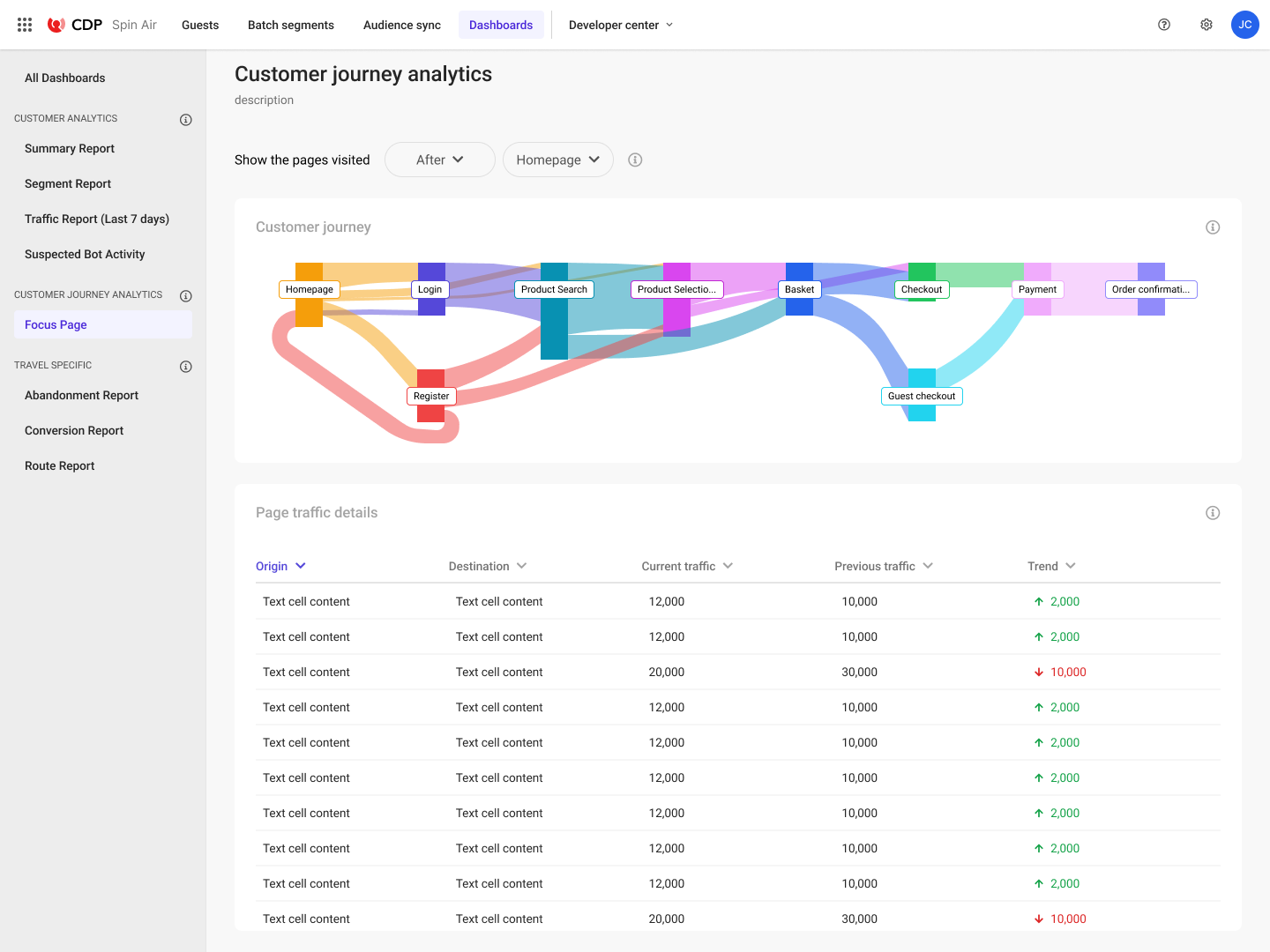 New Dashboard - Customer Journey Analytics
