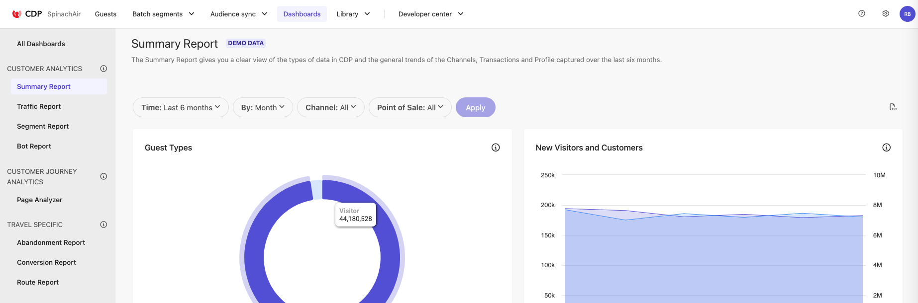 Improved UX and performance for CDP dashboards