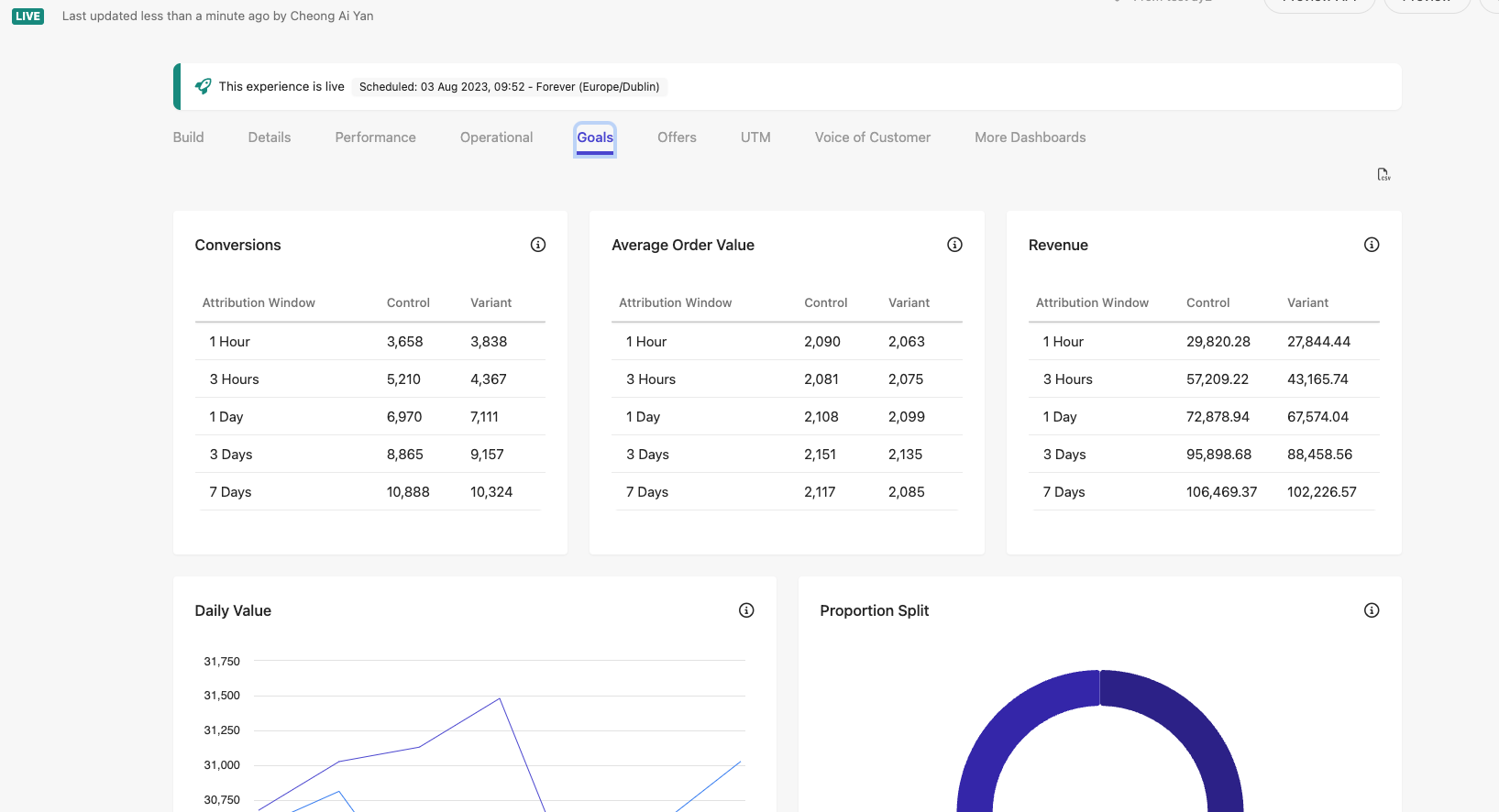 Upgraded performance and UX in Personalize dashboards